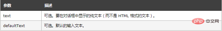 javascript中如何使用prompt方法