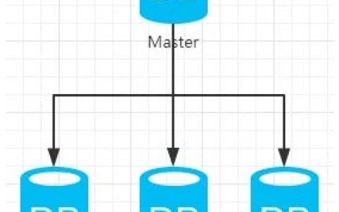 你对MySQL BlackHole引擎有多少了解？
