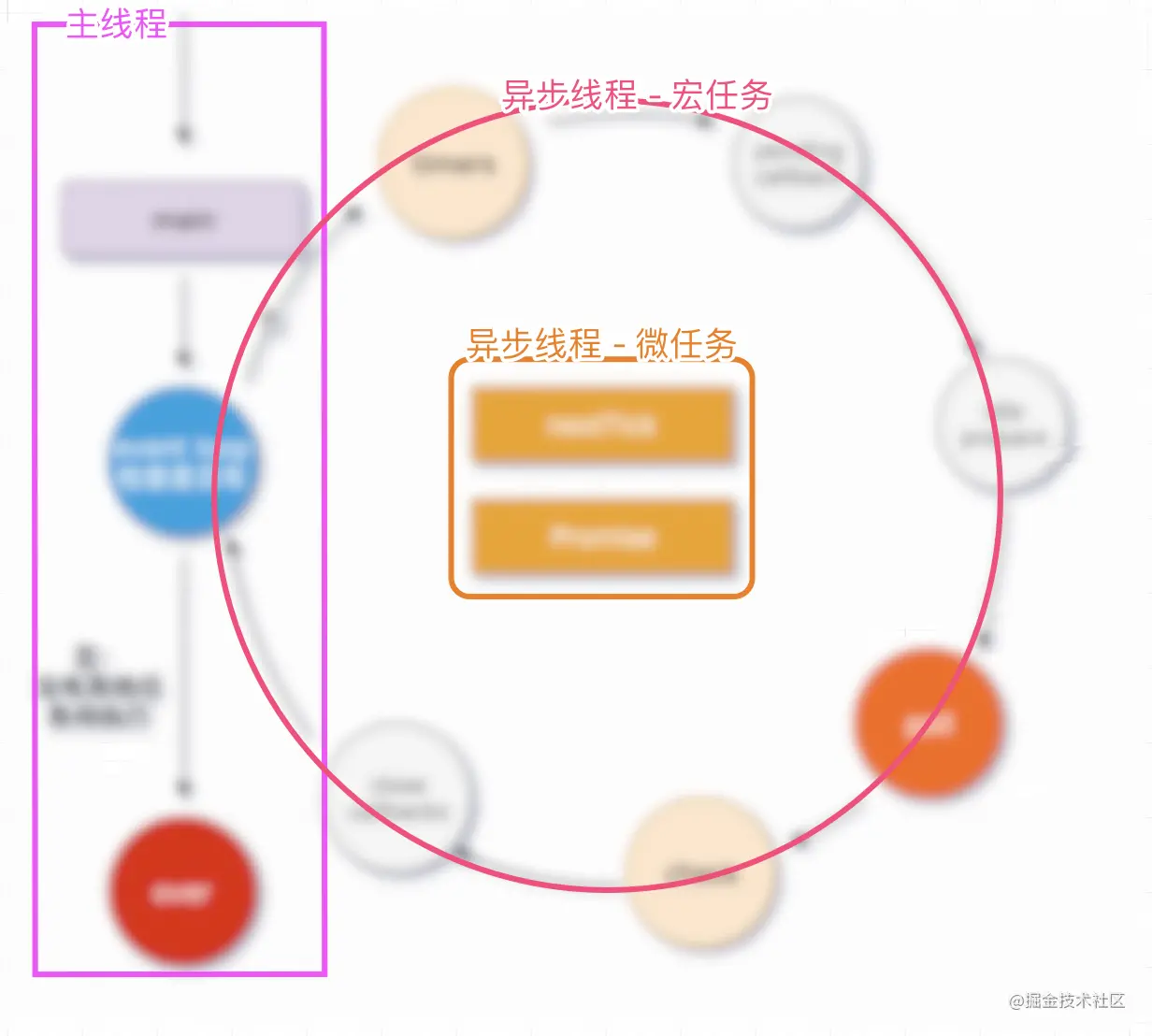 图文结合带你搞懂Nodejs中的事件循环