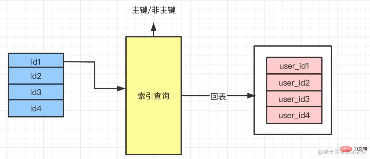 MySQL进阶学习:深入了解 join 的3种算法