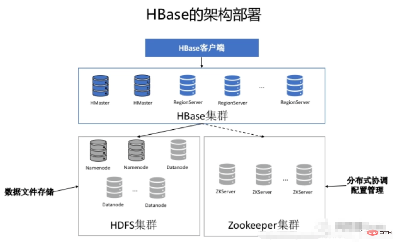 hbase与mysql的区别是什么