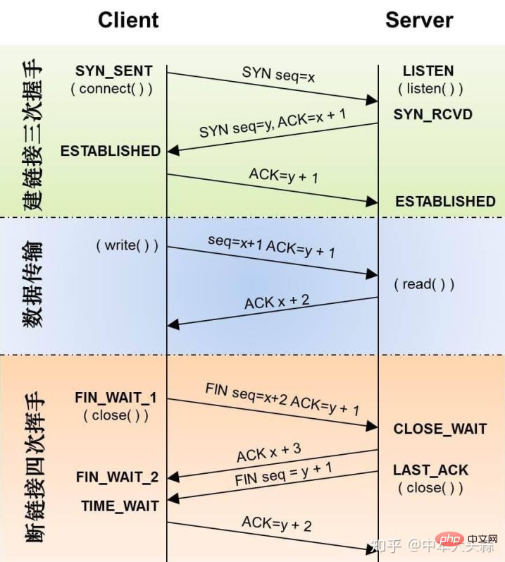 linux socket是什么