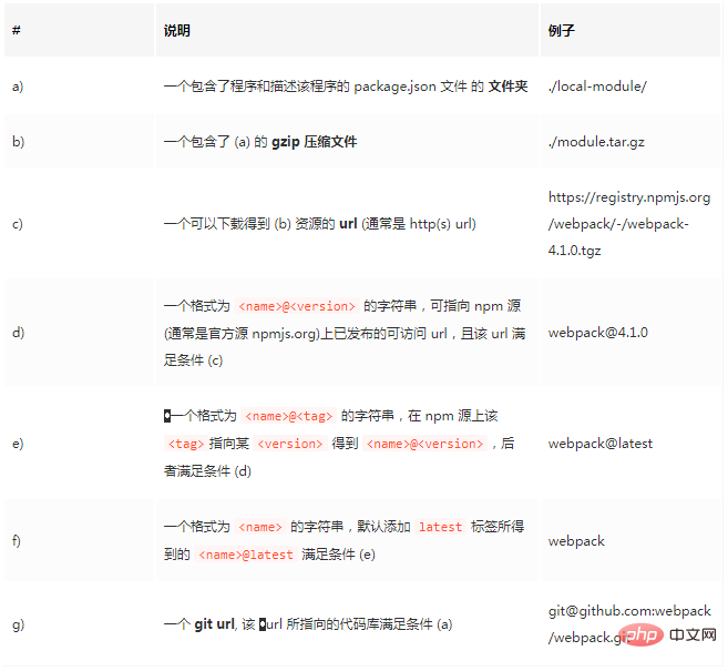 一文带你了解npm的原理