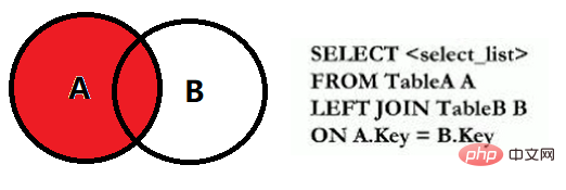 mysql join是什么意思