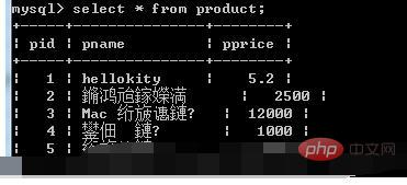 mysql dos 乱码怎么办