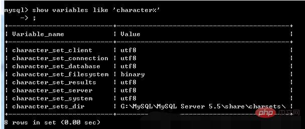 mysql dos 乱码怎么办