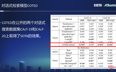未来，我们将如何进行信息搜索？