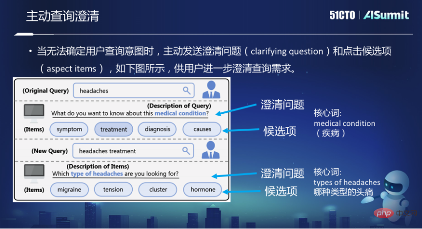 未来,我们将如何进行信息搜索?