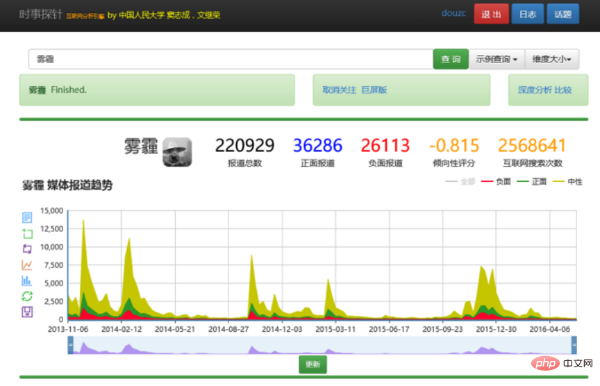 未来,我们将如何进行信息搜索?