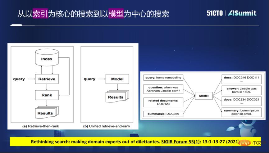 未来,我们将如何进行信息搜索?