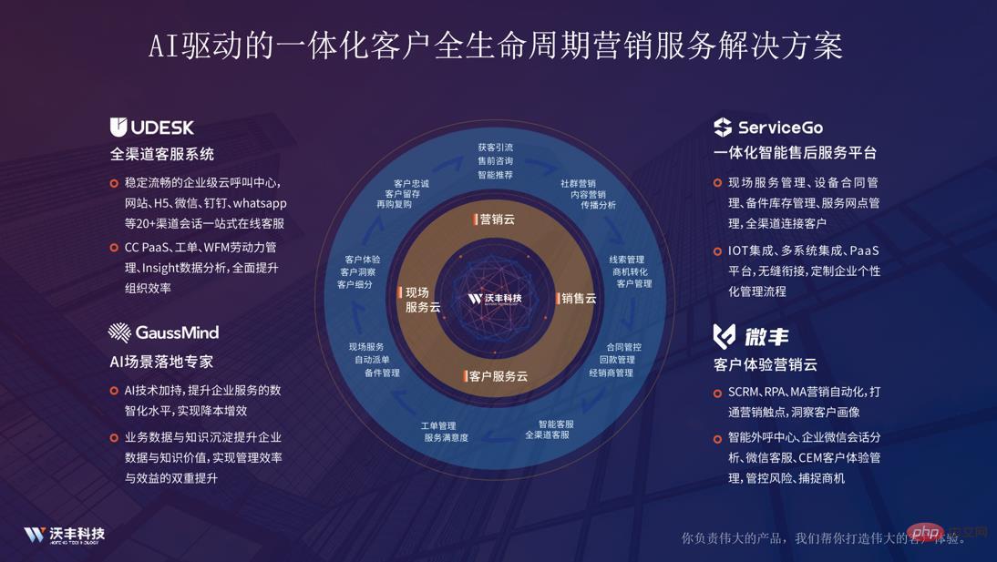 AI场景落地,聚势企业增长|沃丰科技品牌及产品定位升级媒体见面会成功举办