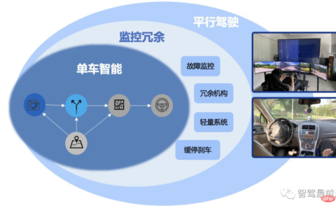 一文聊聊自动驾驶汽车的安全技术特点