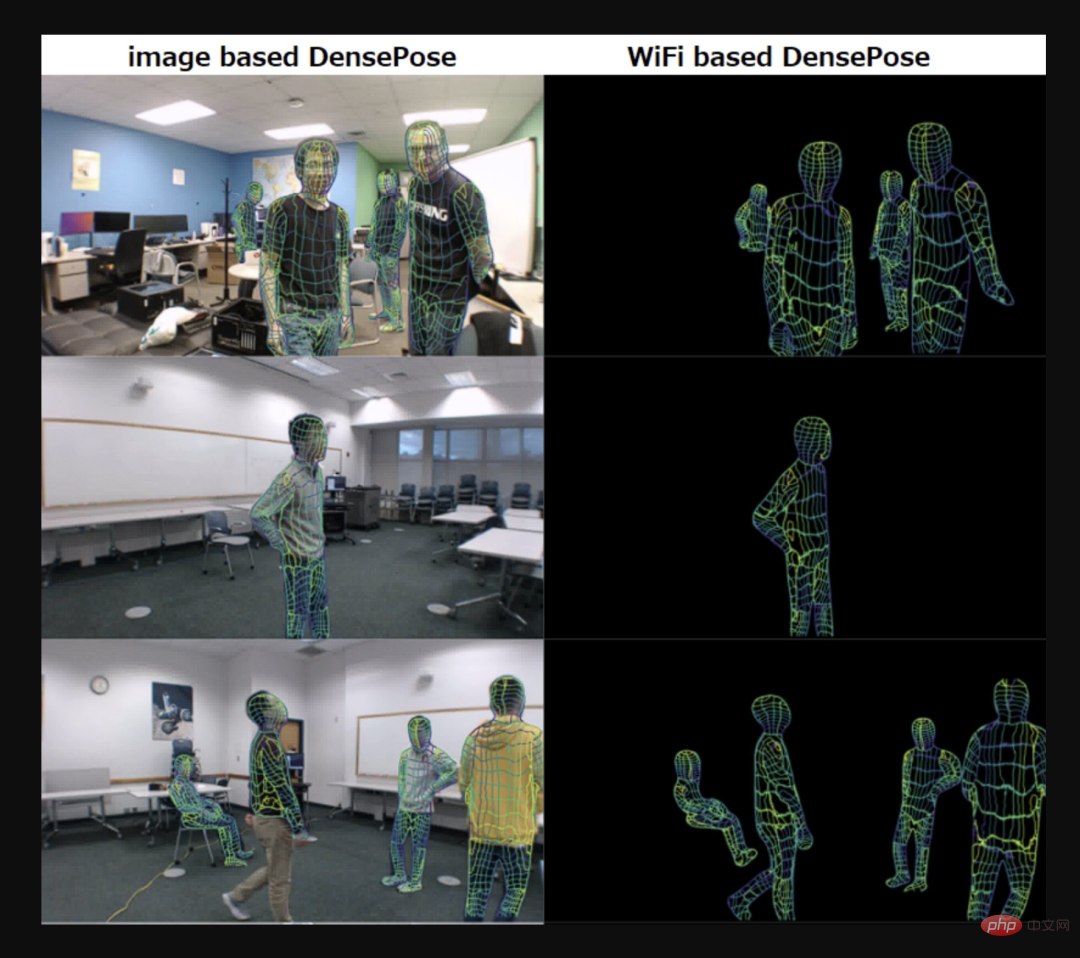 全身追踪、不怕遮挡,CMU两位华人做了个基于WiFi信号的DensePose