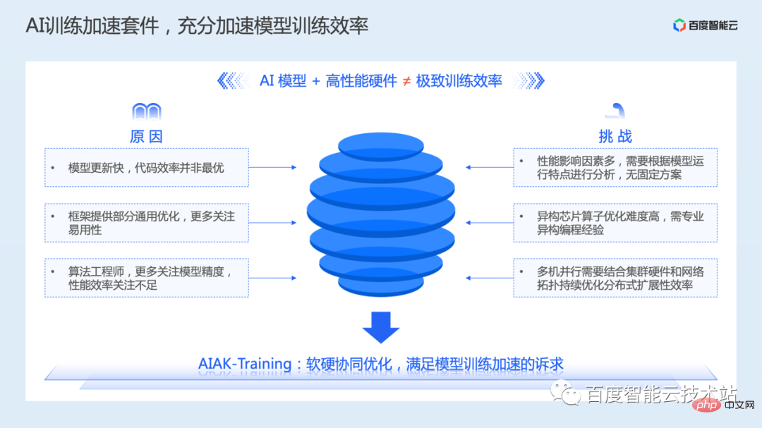 AI 训练加速原理解析与工程实践分享