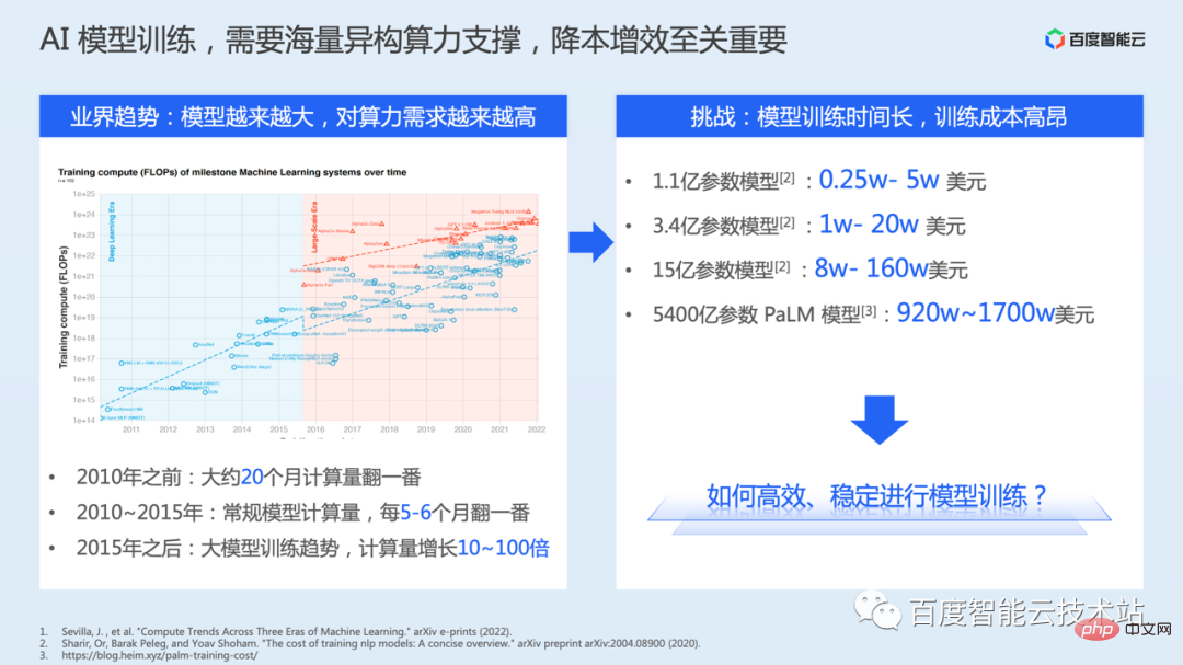 AI 训练加速原理解析与工程实践分享