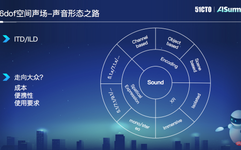 Rokid算法负责人王文兵：AR下的“声”临“奇”境