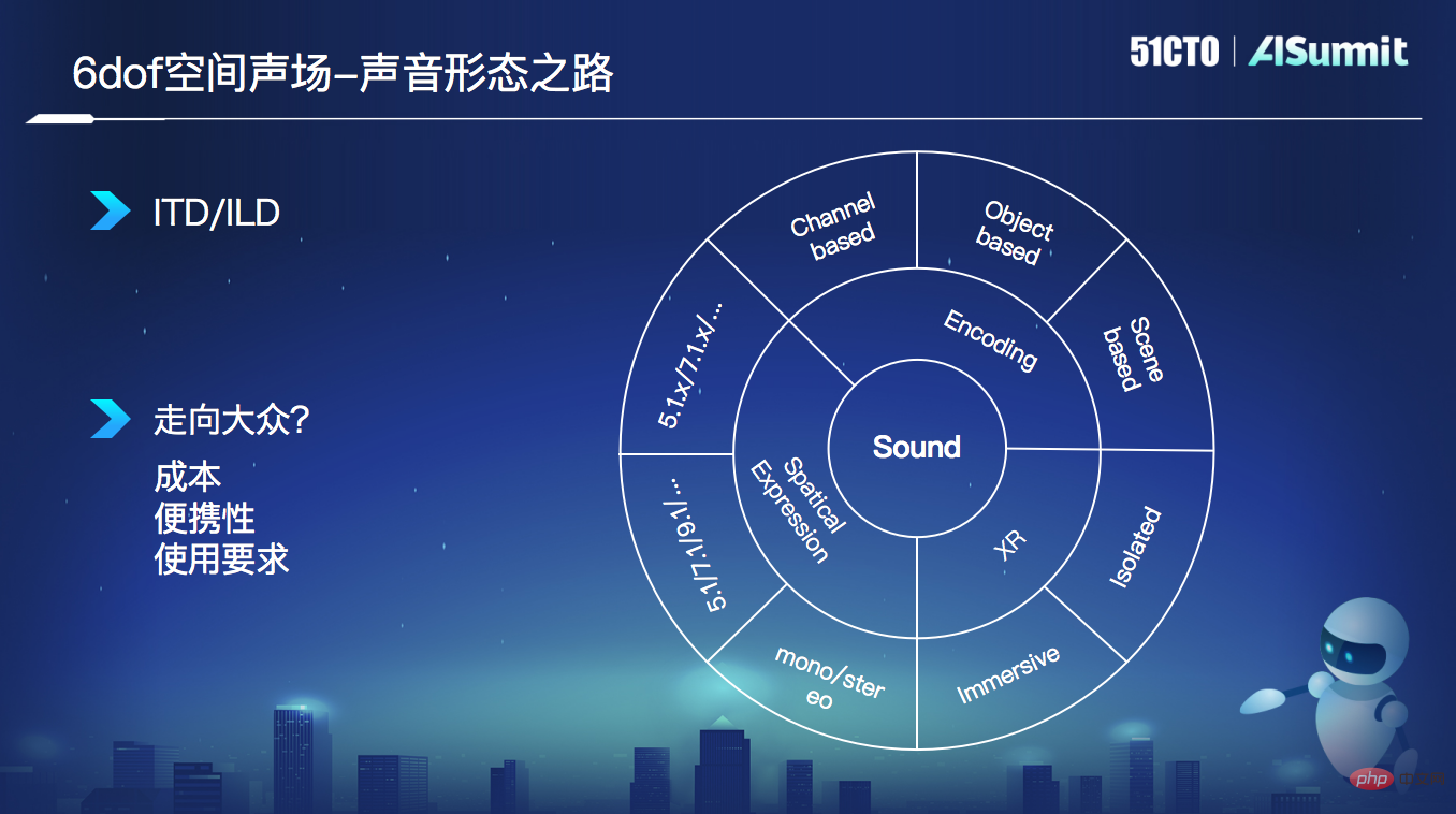 Rokid算法负责人王文兵:AR下的“声”临“奇”境