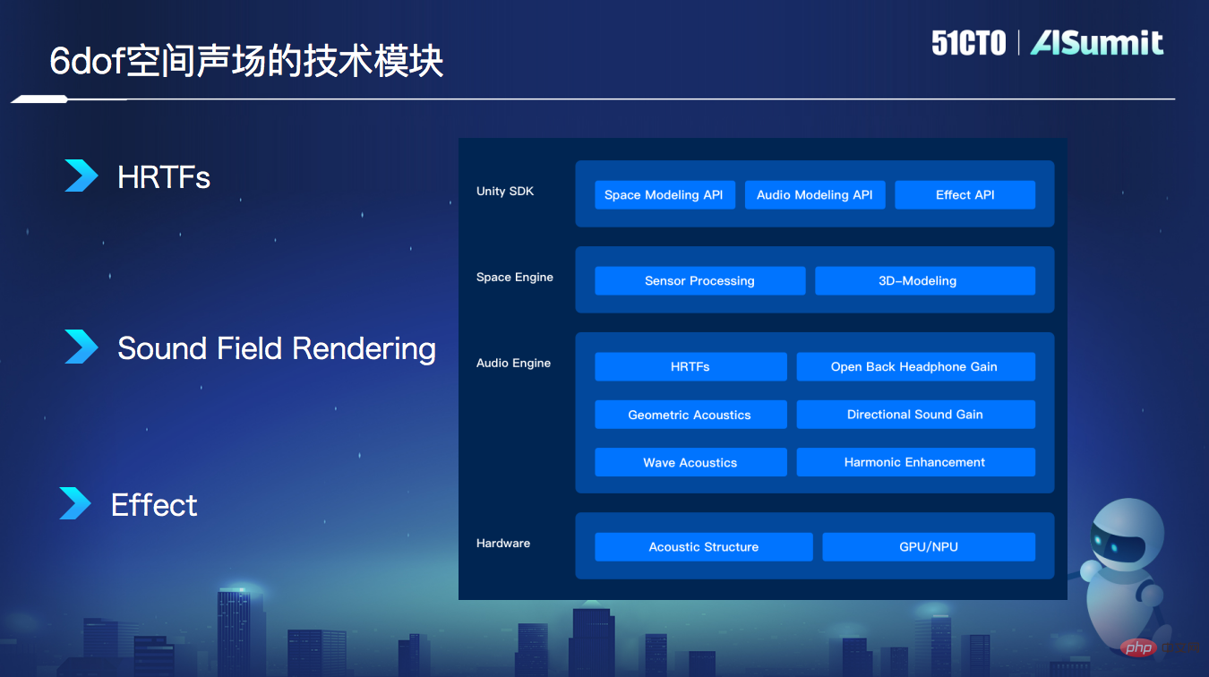 Rokid算法负责人王文兵:AR下的“声”临“奇”境
