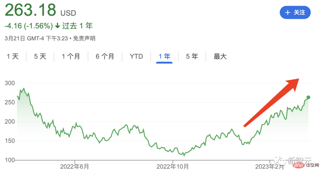 老黄手捧ChatGPT专用「核弹」炸场,英伟达H100至尊版速度提10倍!