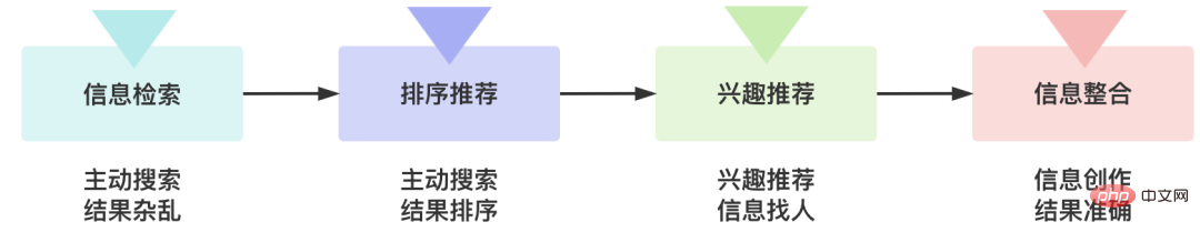 能取代90%人工作的ChatGPT到底牛在哪里