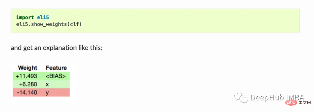 十个用于可解释AI的Python库