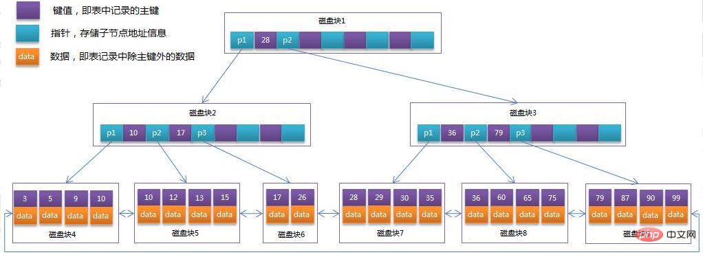 mysql innodb是什么