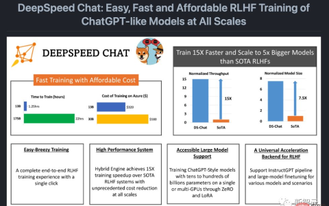 人手一个ChatGPT！微软DeepSpeed Chat震撼发布，一键RLHF训练千亿级大模型