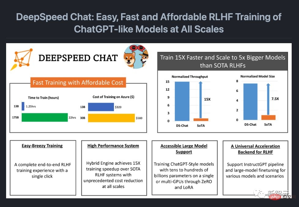 人手一个ChatGPT!微软DeepSpeed Chat震撼发布,一键RLHF训练千亿级大模型