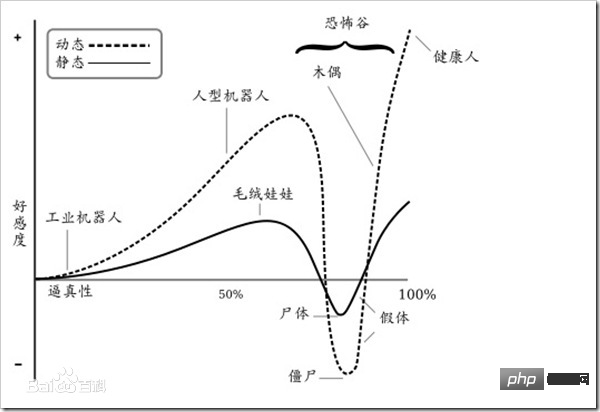 为什么特斯拉的人形机器人长得并不像人?一文了解恐怖谷效应对机器人公司的影响