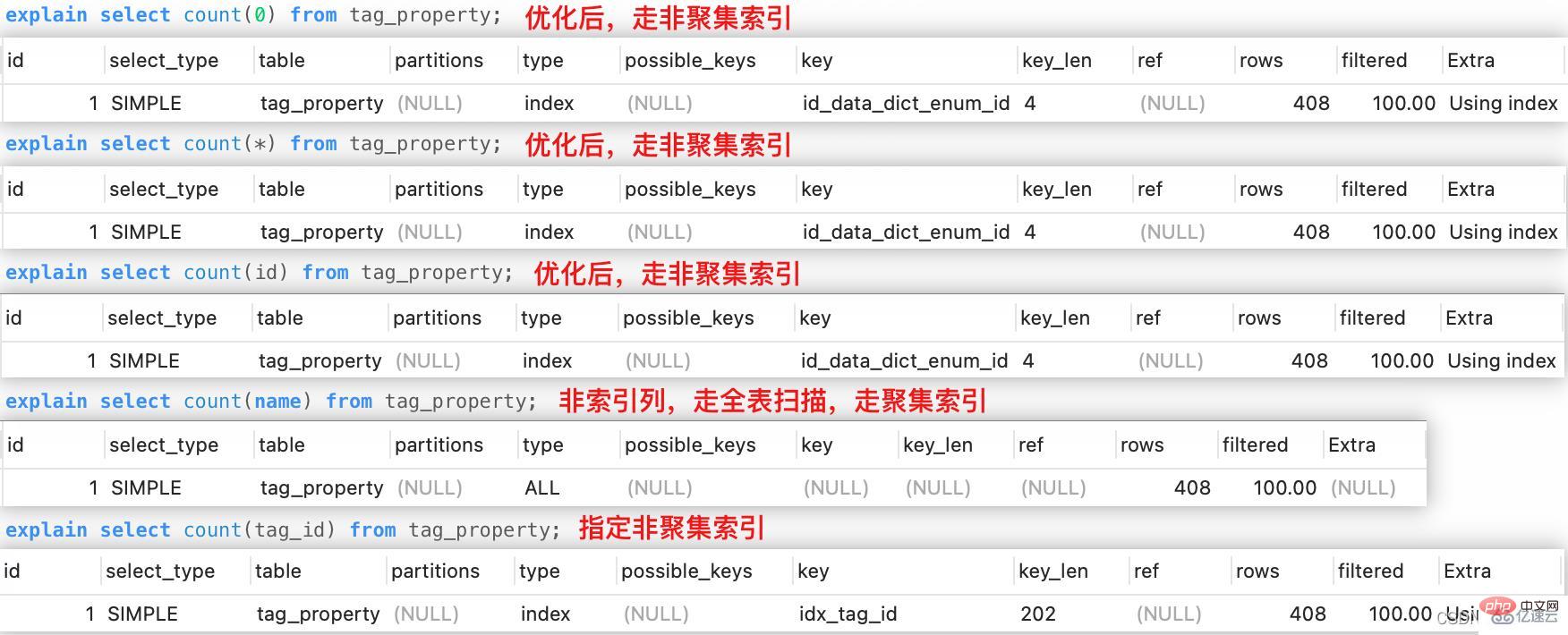 MySQL的基础问题有哪些
