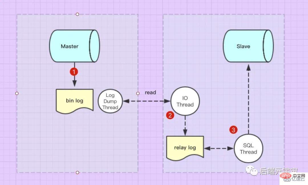 MySQL的基础问题有哪些