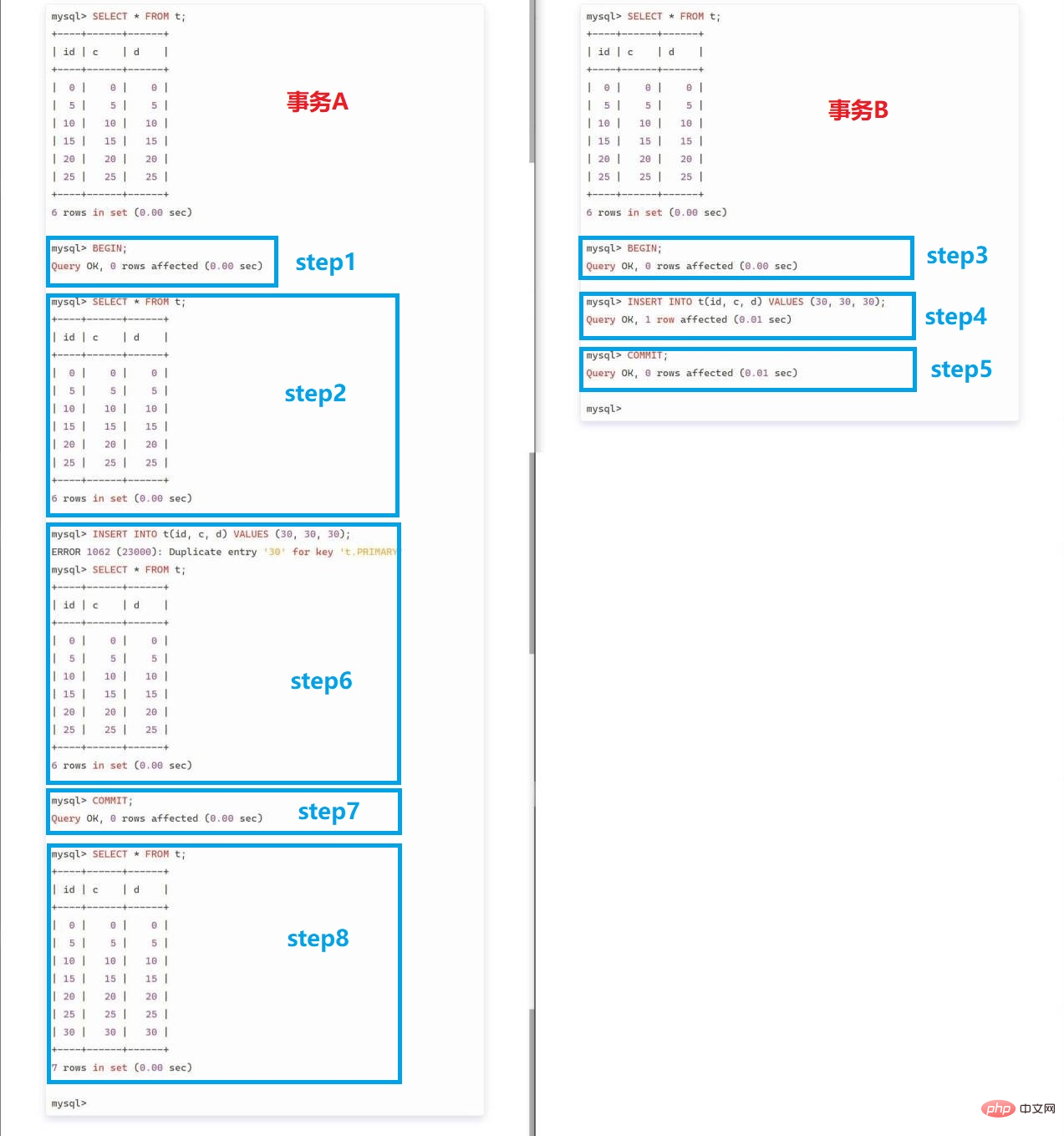 mysql幻读是什么