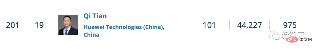重磅!全球TOP 1000计算机科学家公布:中国96位学者上榜!港理工张磊居大陆科学家之首