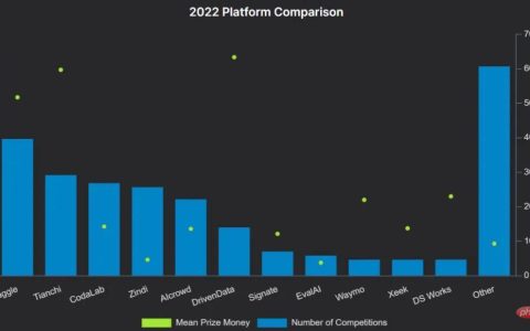 揭秘数据竞赛胜利秘诀：探析A100在200场比赛中的优势