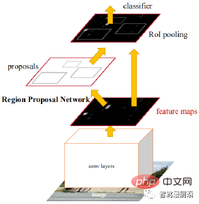 深入探讨自动驾驶中的2D和3D视觉感知算法