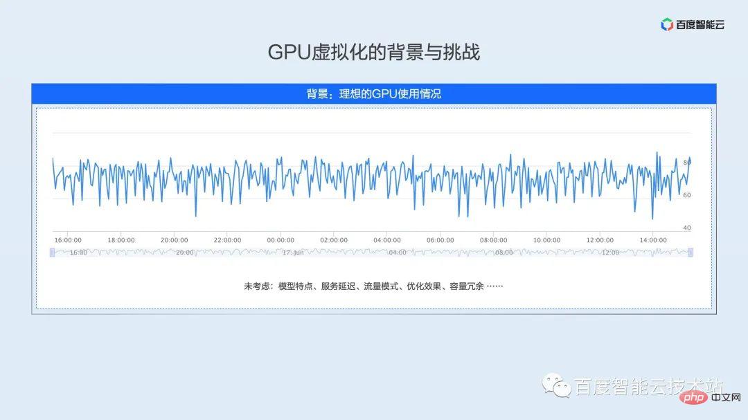 技术解析和实践分享:双引擎GPU容器虚拟化中的用户态和内核态