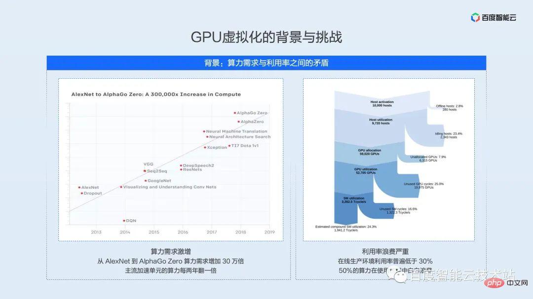 技术解析和实践分享:双引擎GPU容器虚拟化中的用户态和内核态