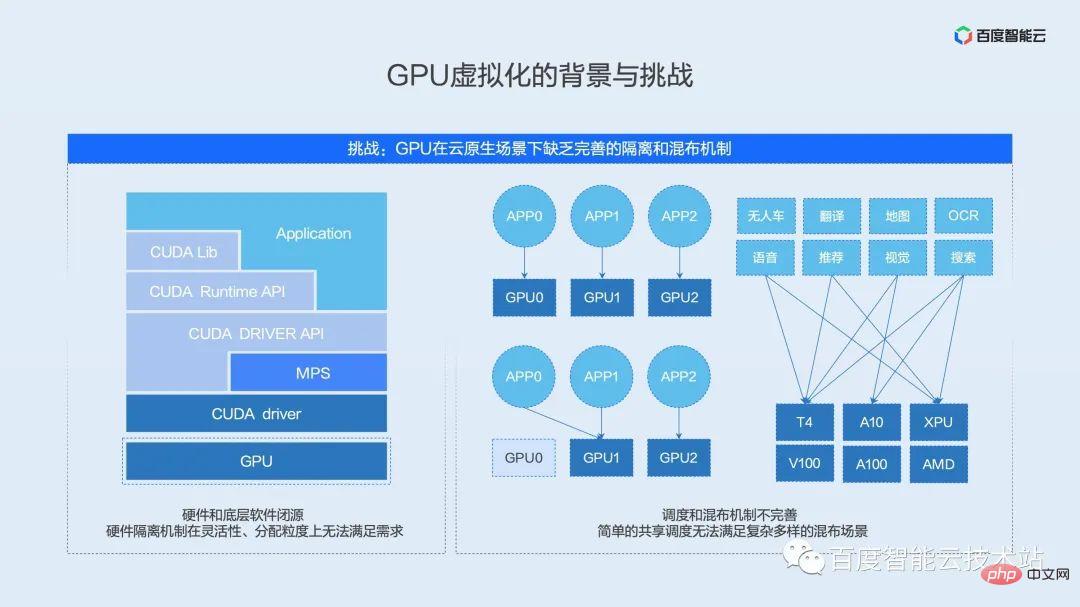 技术解析和实践分享：双引擎GPU容器虚拟化中的用户态和内核态