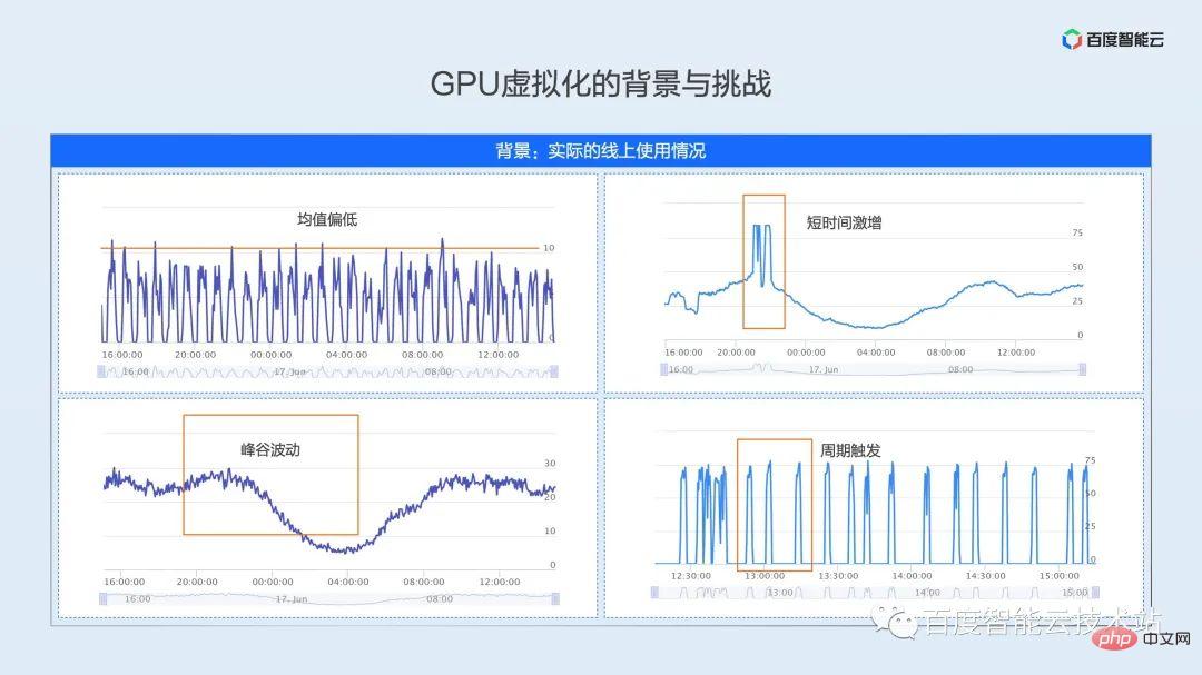 技术解析和实践分享:双引擎GPU容器虚拟化中的用户态和内核态