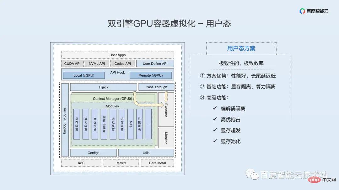 双引擎 GPU 容器虚拟化,用户态和内核态的技术解析和实践分享