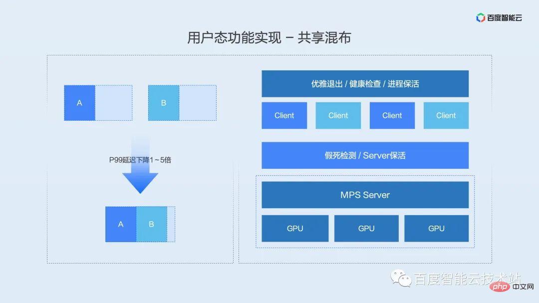 双引擎 GPU 容器虚拟化,用户态和内核态的技术解析和实践分享
