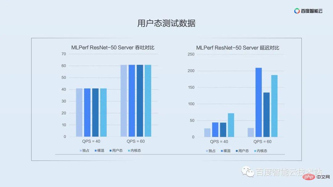 双引擎 GPU 容器虚拟化,用户态和内核态的技术解析和实践分享