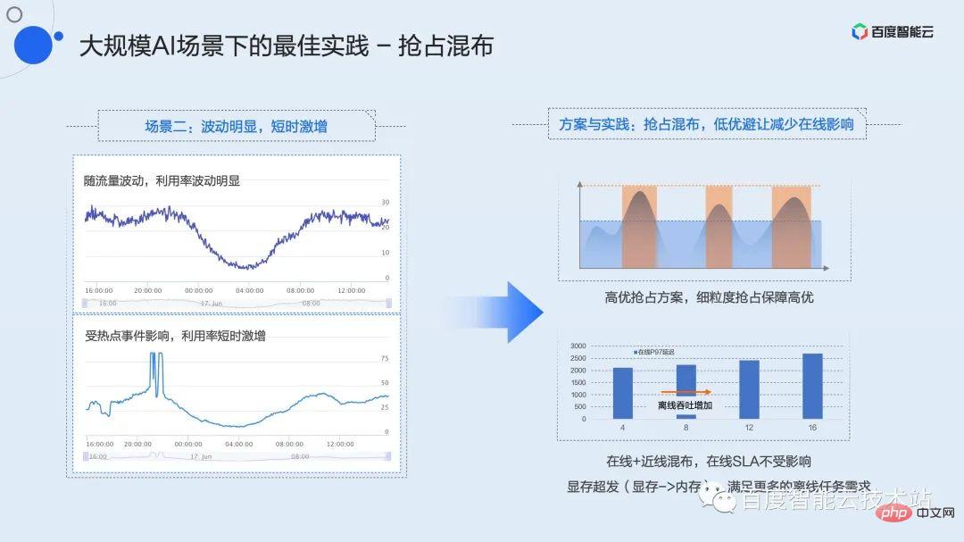 双引擎 GPU 容器虚拟化,用户态和内核态的技术解析和实践分享