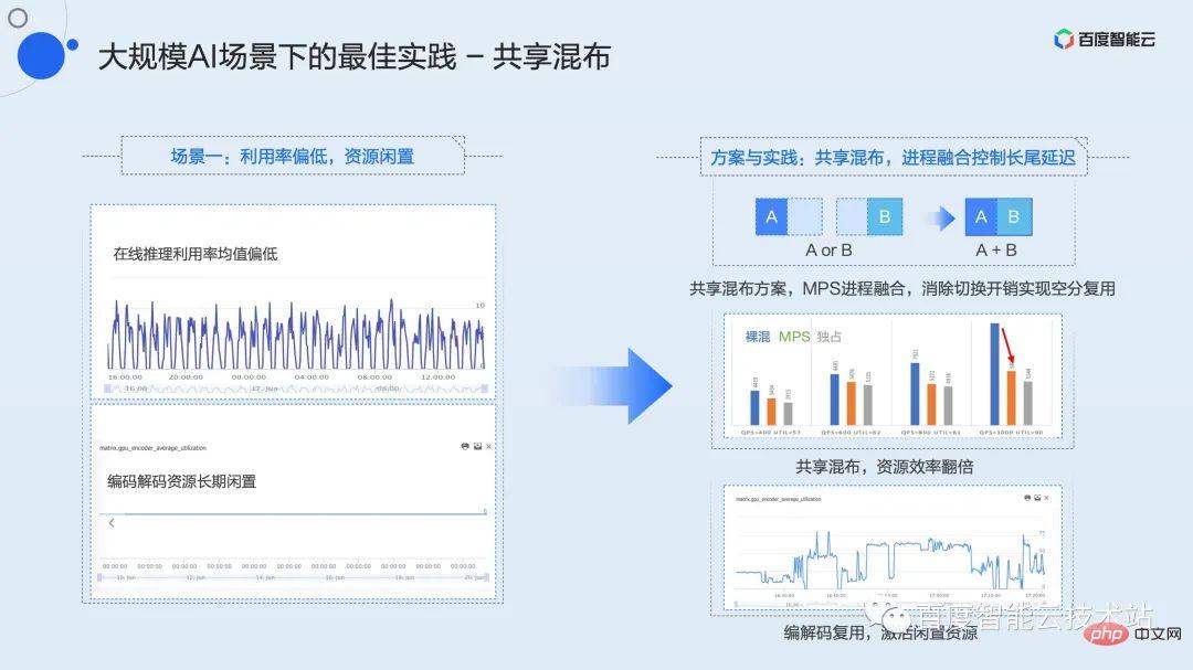 双引擎 GPU 容器虚拟化,用户态和内核态的技术解析和实践分享