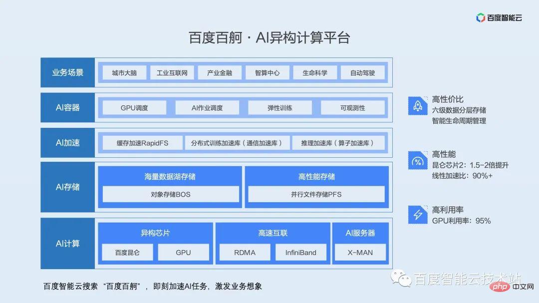 双引擎 GPU 容器虚拟化,用户态和内核态的技术解析和实践分享