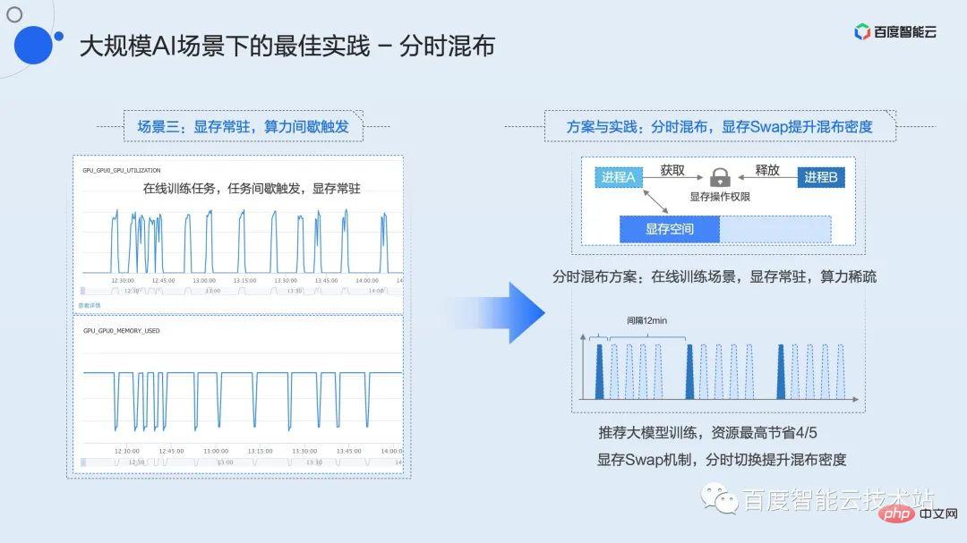 双引擎 GPU 容器虚拟化,用户态和内核态的技术解析和实践分享