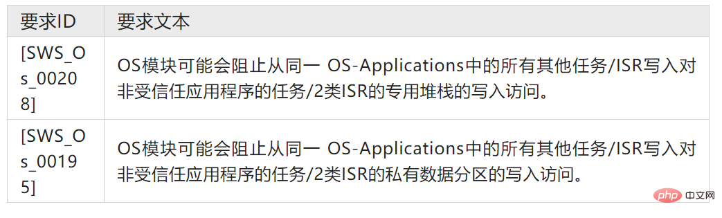 功能安全机制:内存分区与实现