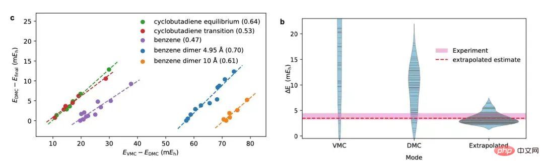 突破神经网络限制,量子蒙特卡洛研究新进展登Nature子刊