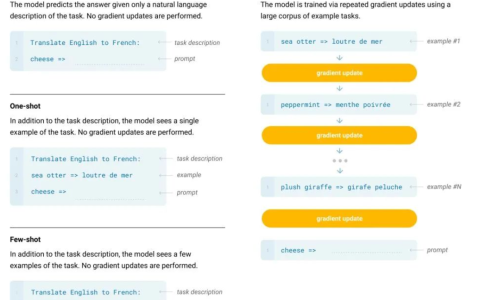 被GPT带飞的In-Context Learning为什么起作用？模型在秘密执行梯度下降
