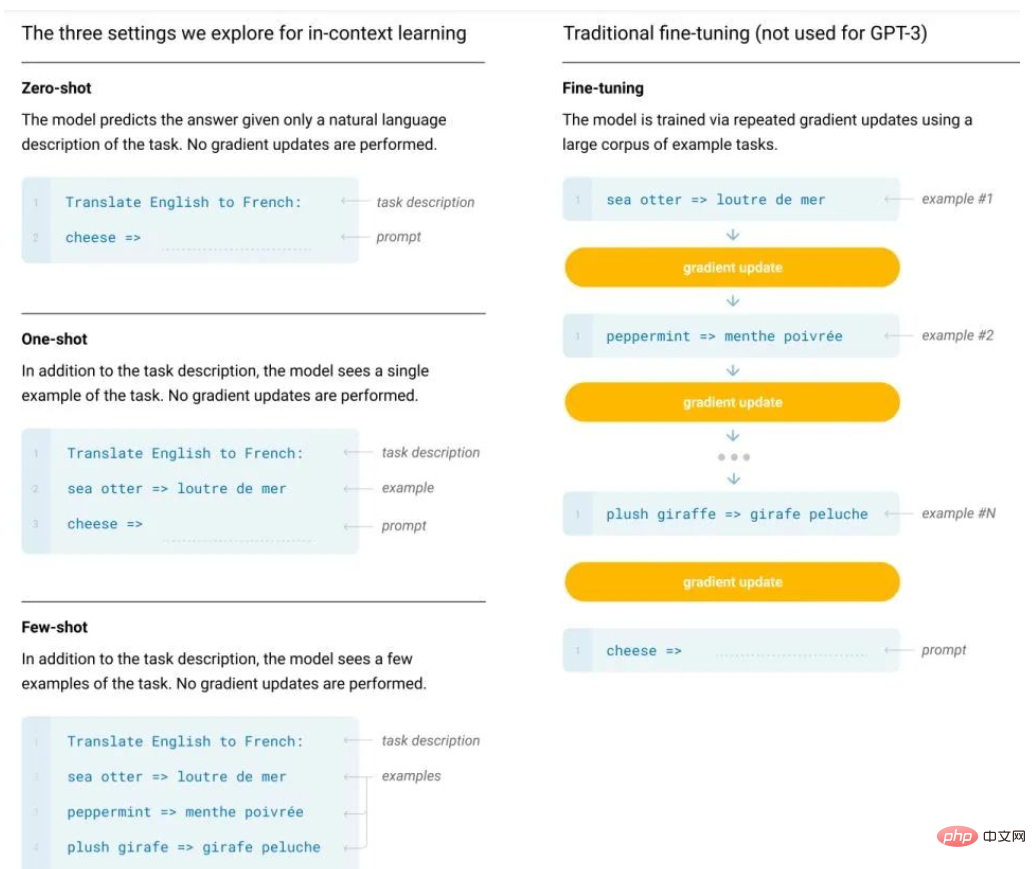 被GPT带飞的In-Context Learning为什么起作用?模型在秘密执行梯度下降